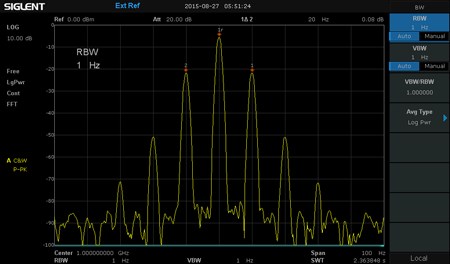 1 Hz Minimum Resolution Bandwidth (RBW)