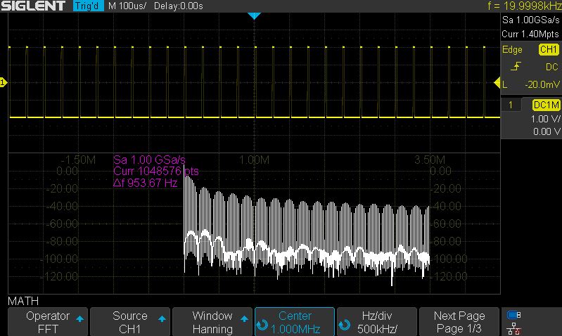 Minimum 1 Hz Resolution Bandwidth (RBW)