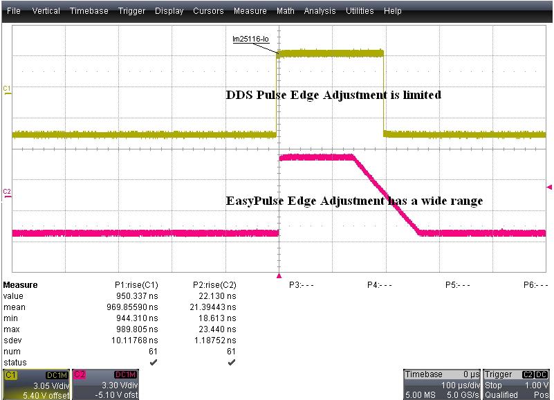 Comparison of edge adjusting range under 1kHz pulse signal
