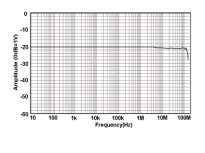 Amp Frequency Curve