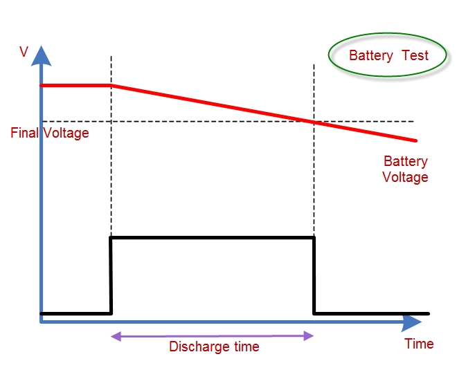 Battery discharge function
