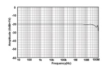 Amp Frequency Curve