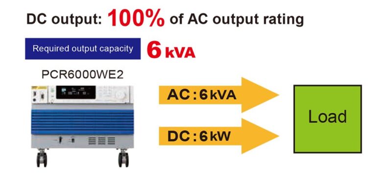 DC Output 100% of Rated Power