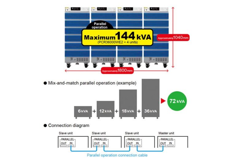 Up to 144 kVA with Parallel Operation