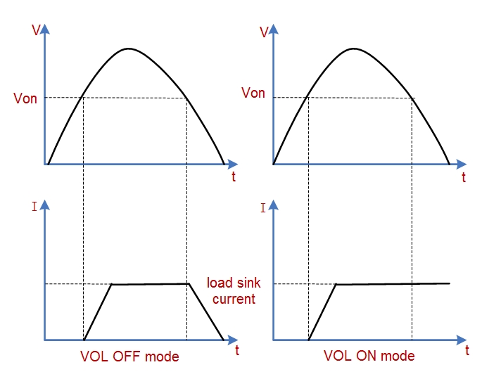 Voltage threshold function