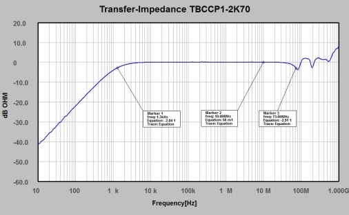 Transfer Impedance