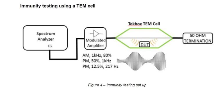 Immunity Testing Using a TEM Cell