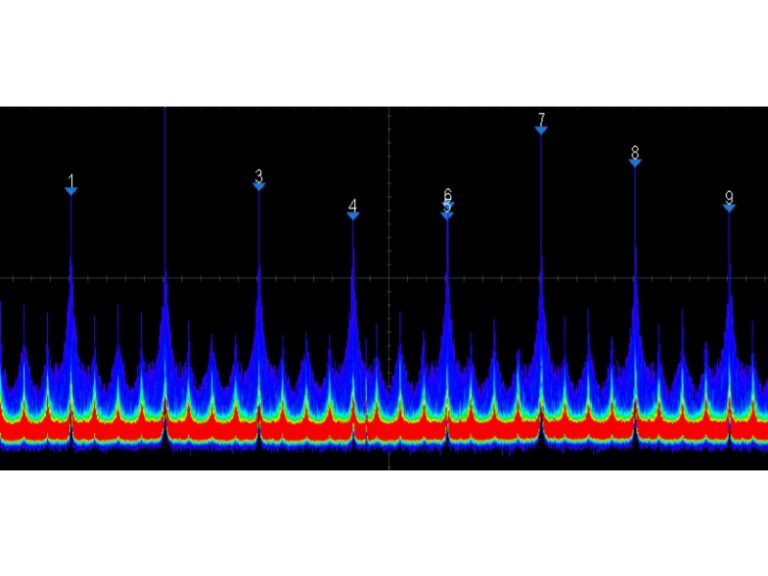 256-level Intensity Grading