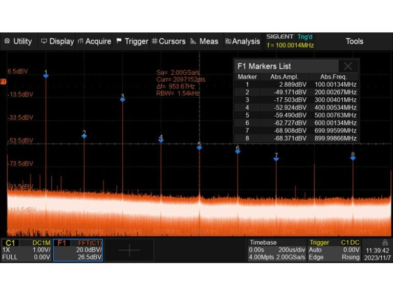 Hardware-accelerated digital FFT