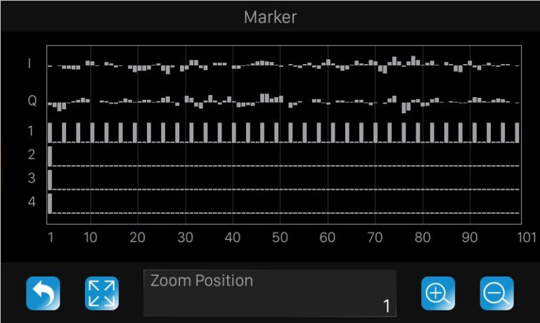 ARB mode can be used to marker label symbols of the waveform files and simultaneously output a pulse from the IQ_Event interface. Perfect for synchronize another device.