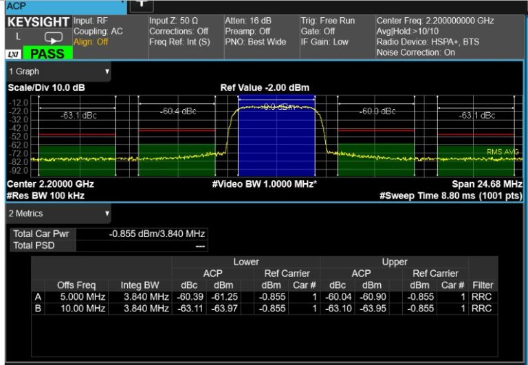 ARB mode to play back digital communication standard waveform files