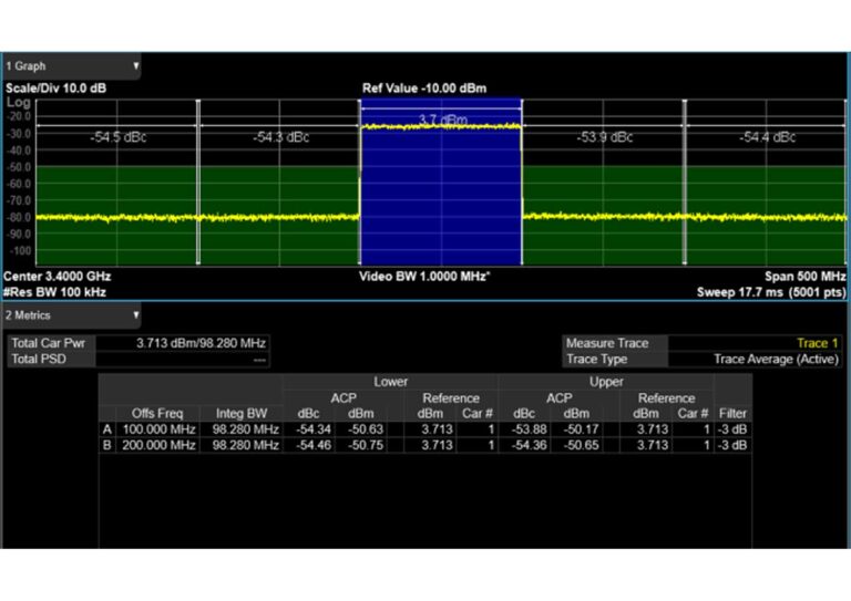 Superior Signal Quality