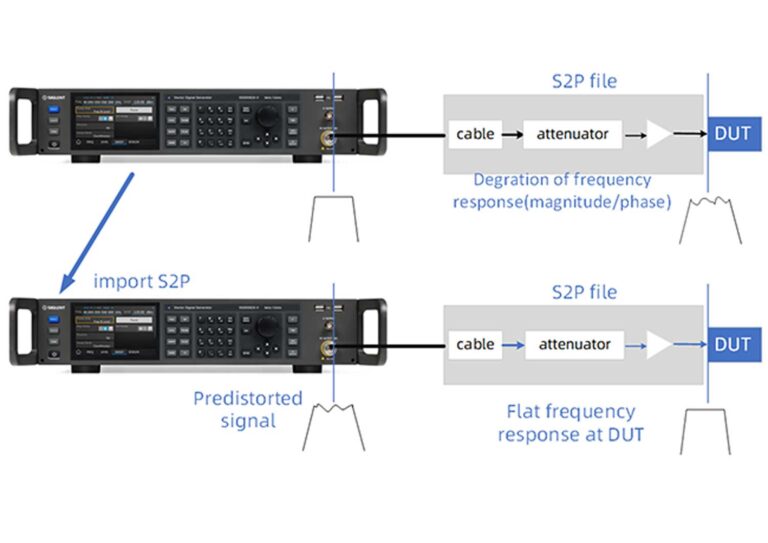 More Accurate Transmitter Simulation