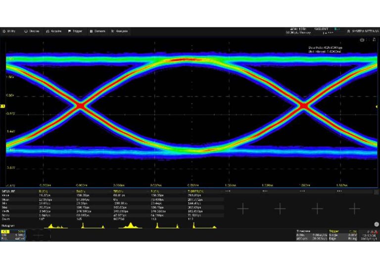 Eye/Jitter Analysis