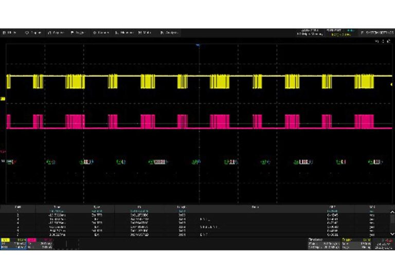 Serial Bus Decode