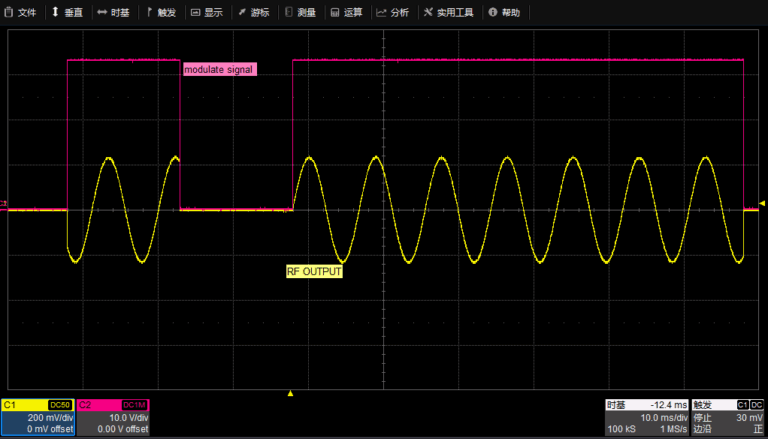 Double Pulse Modulation