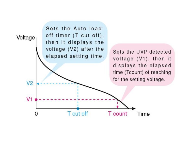 Convenient feature for the discharge testing