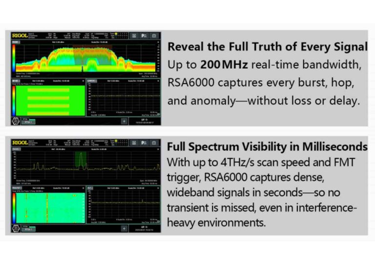 Next-Level Performance - Real-Time Transient Capture