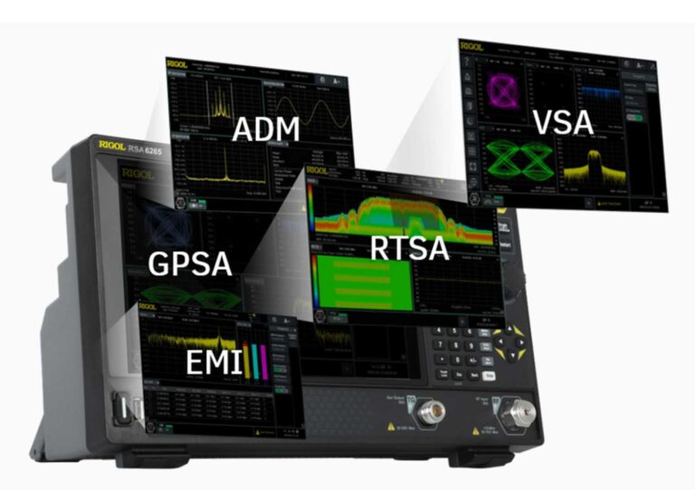 All-in-One Platform - Five Models in One