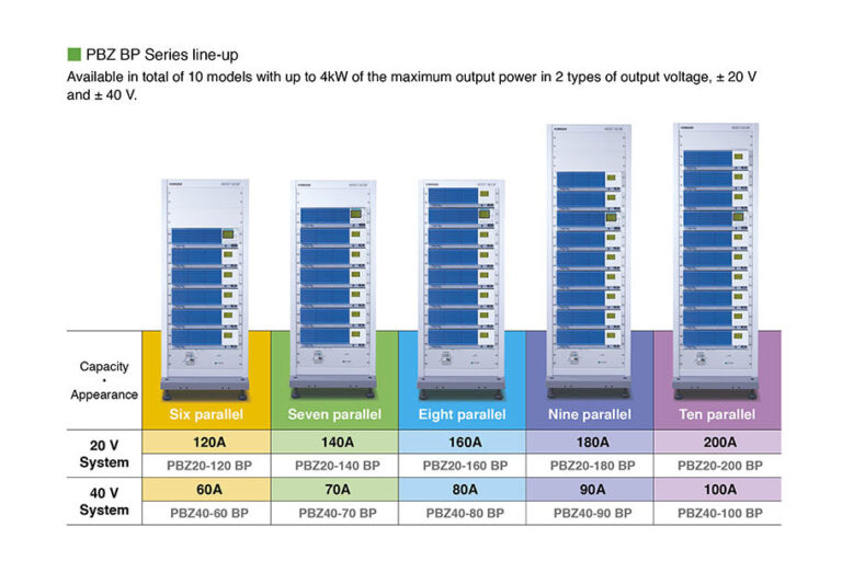 Rack system (PBZ SRBP series)
