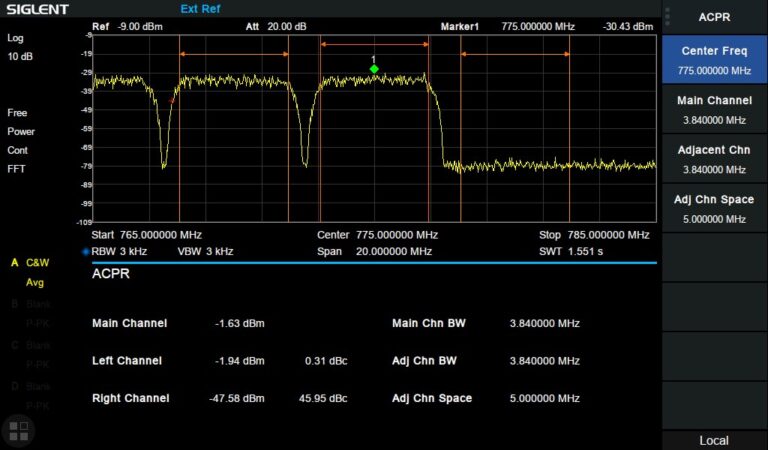 ACPR in Advanced Measurement Kit
