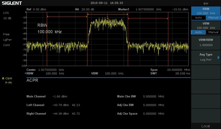 Advanced measurement kit (AMK-SSA3000X) includes on-screen ACPR measurements