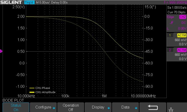 Bode Plot