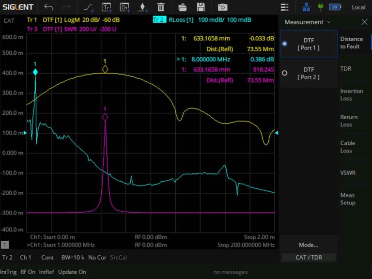 Cable and Antenna Analysis (Standard)