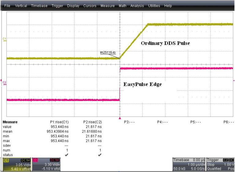 Comparison of edge under 1kHz pulse signal