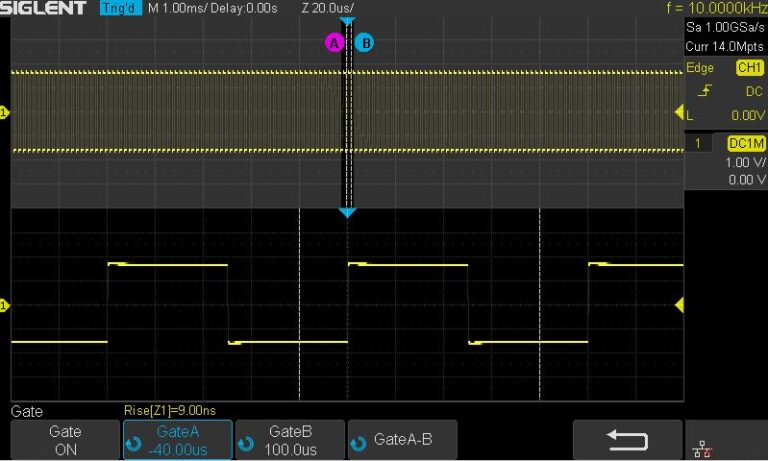 Gate and Zoom Measurement
