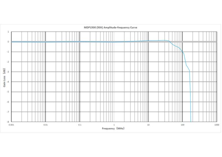 Excellent Bandwidth Flatness