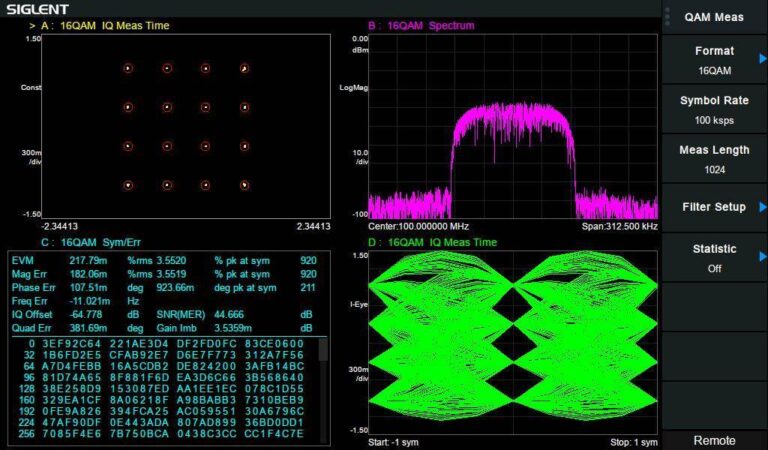 Modulation Analysis Mode