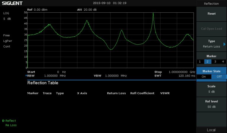 On-screen VSWRReturn Loss measurements with the reflection measurement option (REFL-SSA3000X)