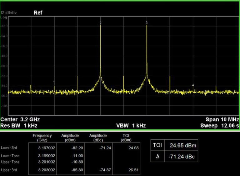 Provides double-tone signal with IQ modulation, easily do TOI testing