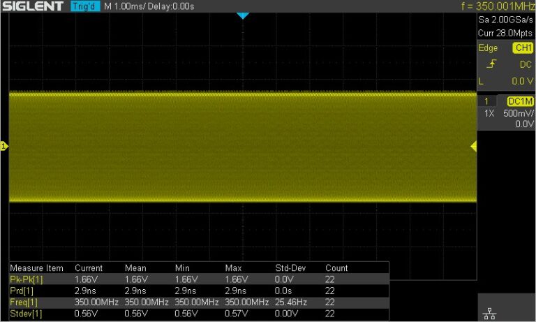 True measurement to 28 M points