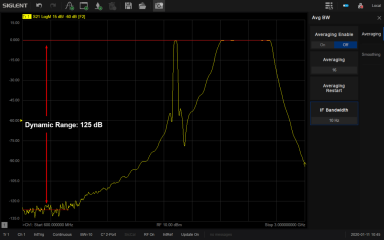 Low noise floor for accurate measurements with a wide dynamic range