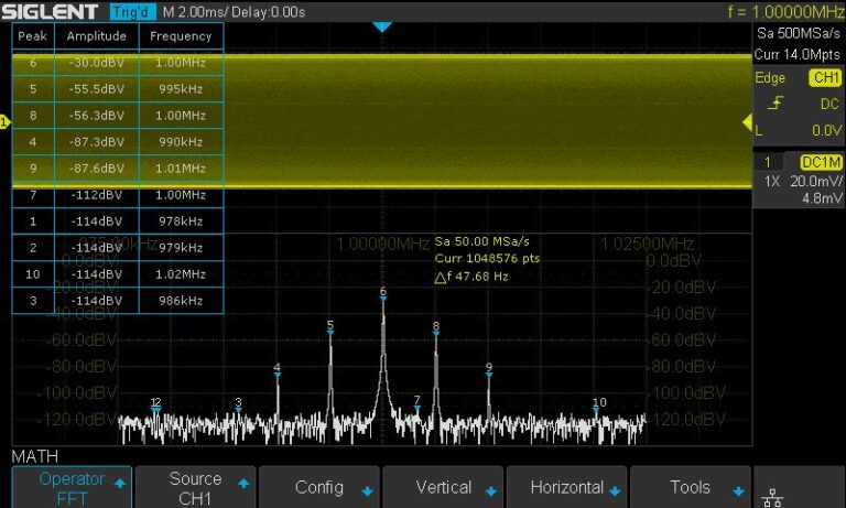 128 k points used to calculate the FFT