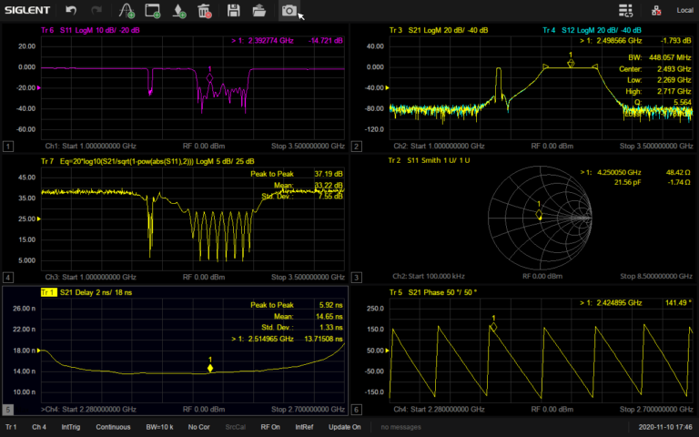 S-parameters and Balance Measurement