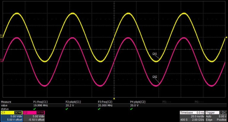 Capacity of outputting large signal at high frequency. Dual-channel, 20Vpp amplitude can be guaranteed even @20MHz.