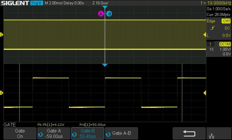 Gate and Zoom Measurement