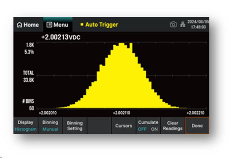 Histogram