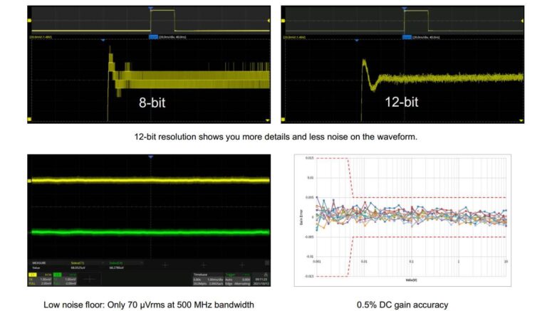 12-bit high resolution over full bandwidth, experience exceptional small signal analysis capabilities