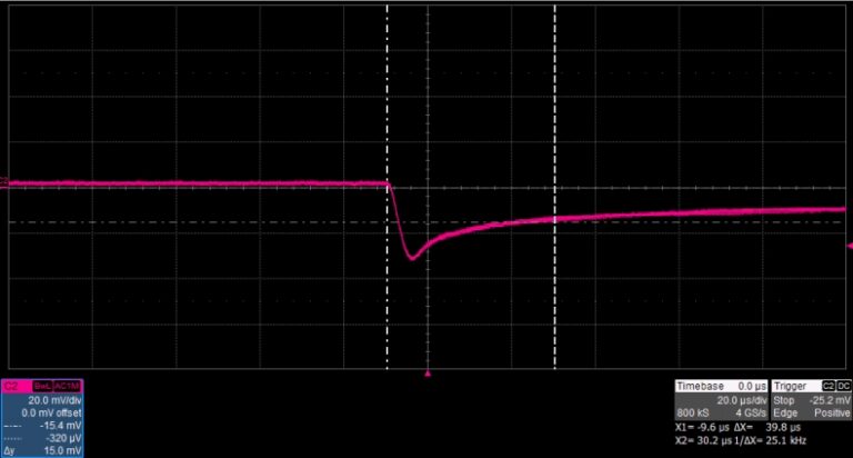 Fast Transient Response Time