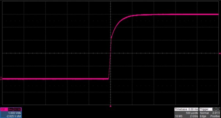 Low Voltage Overshoot
