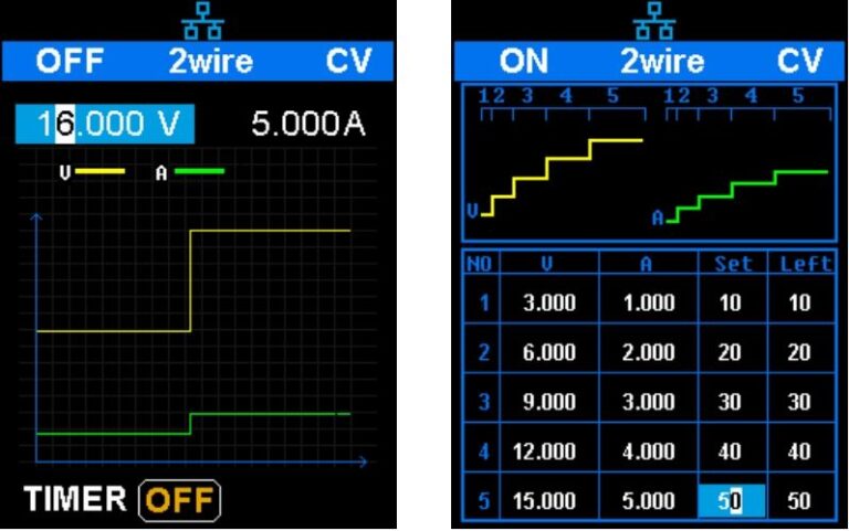 Panel Displays the Timing Output