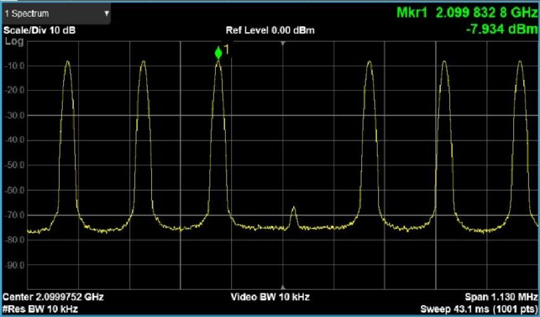 Multi-tone mode to output multi-tone signal waveform sequences