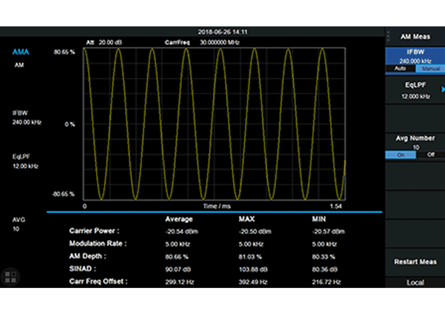 Image of Siglent analogue motion analysis