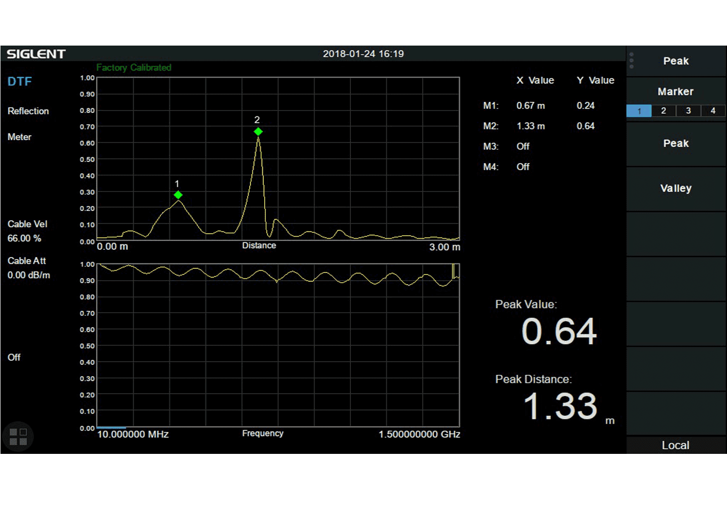 Siglent SVA1000X Distance To Fault