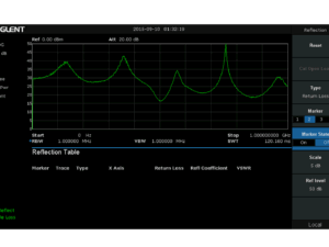 Image of Siglent ssa3000x relf vswr