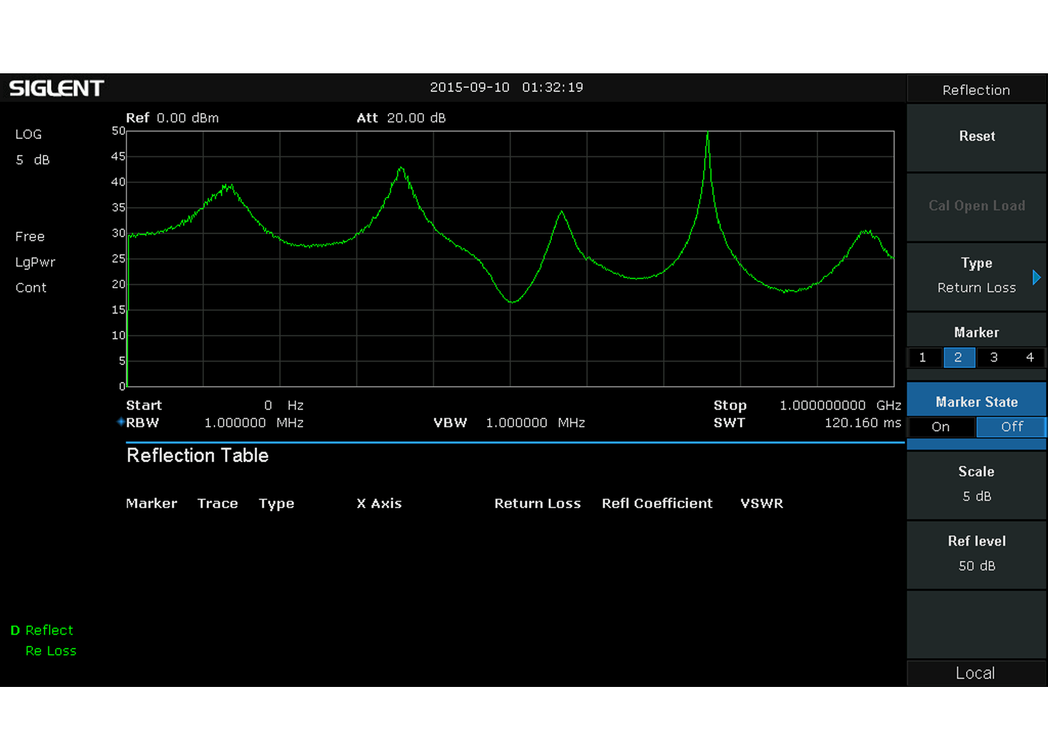 Image of Siglent ssa3000x relf vswr